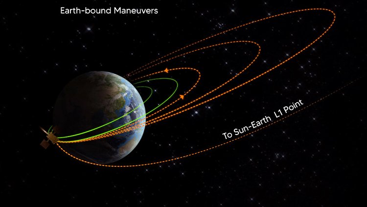 Aditya L1 Completes Second Earth-bound Manoeuvre, Confirms ISRO