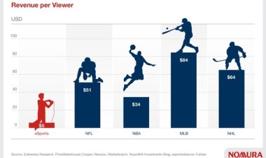 Esports Growth Attracts Corporations Like Unilever to the Region