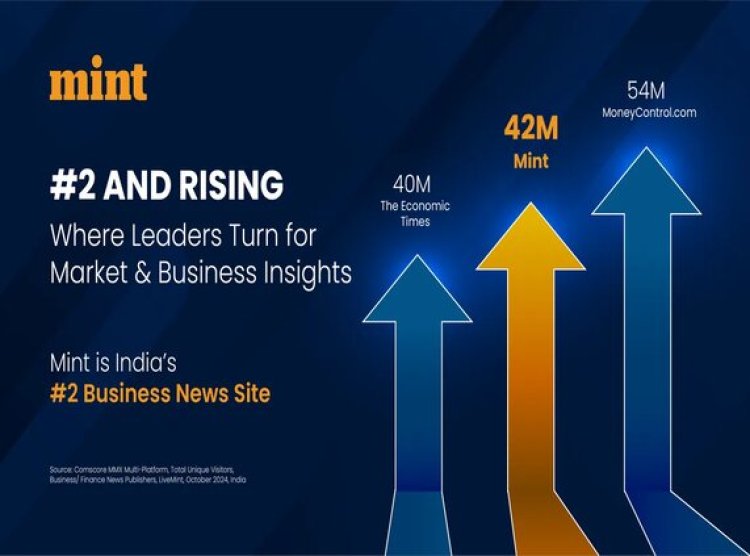 Mint Surges to #2 in Business Journalism, Dominates India’s Market