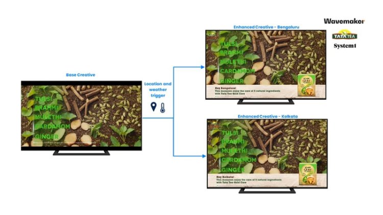 Tata Tea Gold Care Launches Smart Ads Tailored to Weather