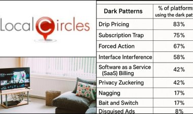 Dark Patterns: How OTT Platforms Trap Indian Viewers