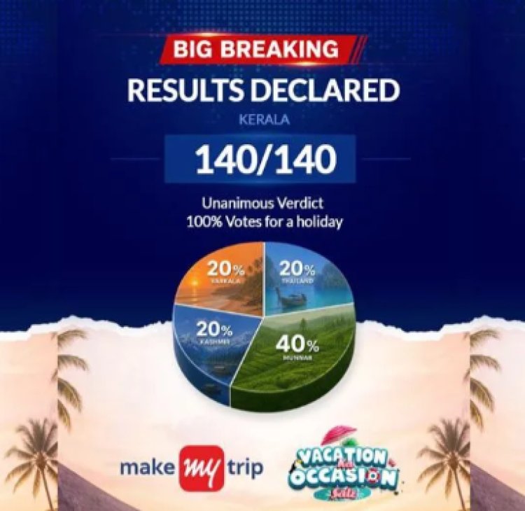 MakeMyTrip Uses Election Results Buzz To Turn News Into Travel Moments