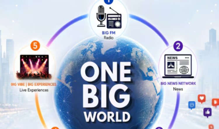 Reliance Broadcast Unveils ‘ONE BIG WORLD’ Integrated Media Ecosystem